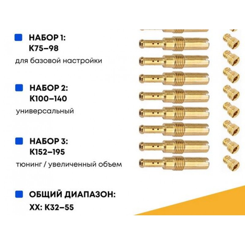 Купить  Ремкомплект карбюратора (набор гл.топл. жиклеров)  20шт. (10 главных и 3 х/х)152-195 (32-55) PE PZ (комп) (O-N купить с доставкой по Москве и России, цена, технические характеристики, комплектация фото  - motoserp.ru